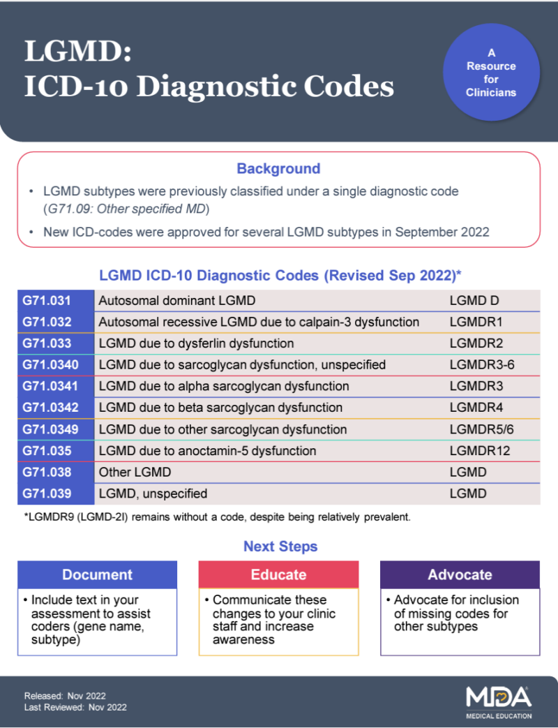 LGMD Milestones - Over a Decade of Difference - LGMD Awareness Foundation